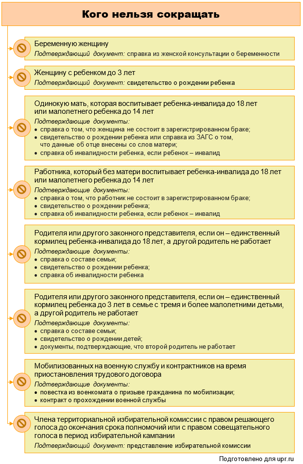 Увольнение за прогул, пошаговая процедура-схема